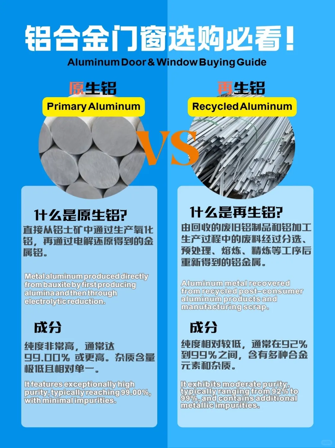 1图看懂生铝和再生铝✅澳洲门窗选购必看