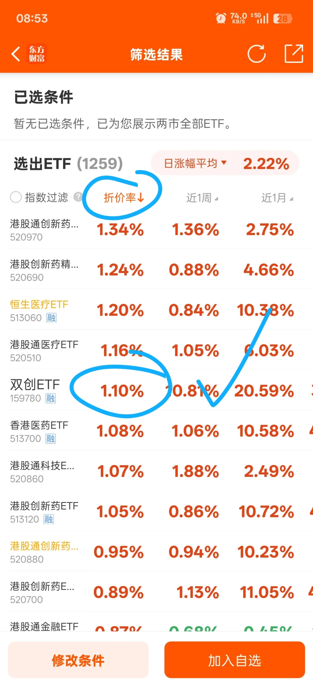 干货3:场内基金高溢价?小心烧钱陷阱?
