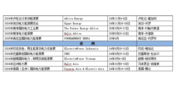 全球国际国外，水处理环保泵阀电力能源展会
