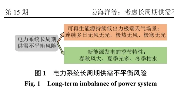 ⚡️ 新型电力系统如何应对极端天气？