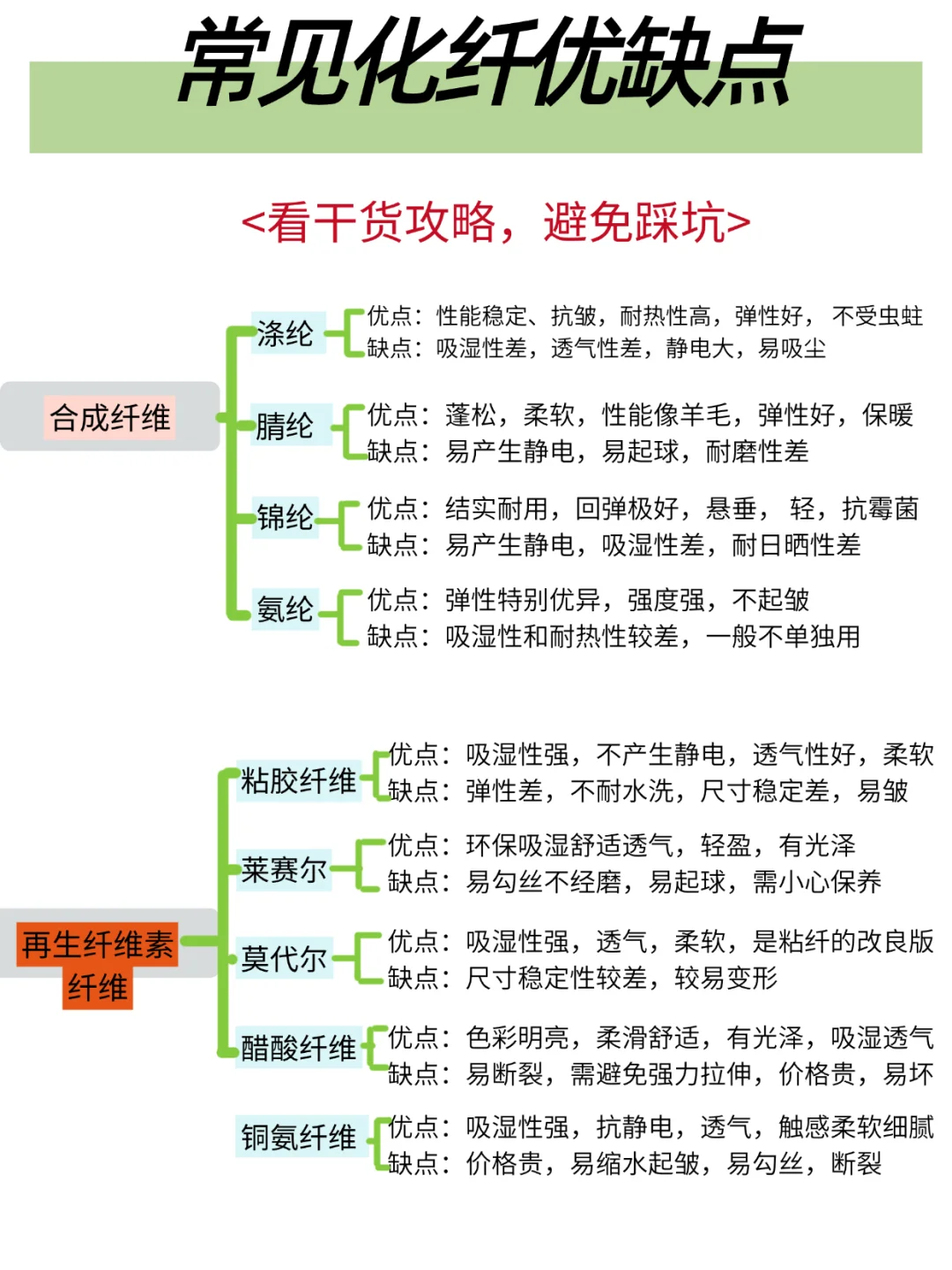 为什么都是化纤，价格差别那么大？
