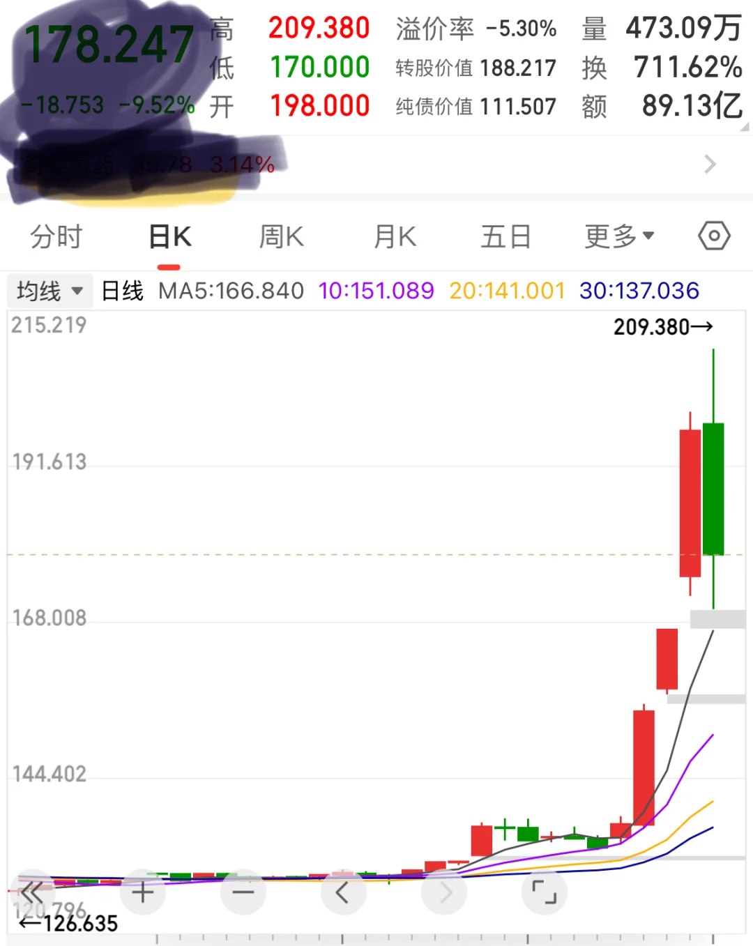 溢价率-5.3%，捡钱！