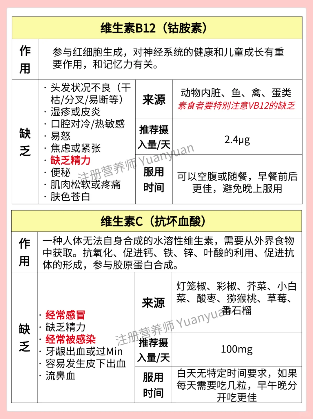 别再乱补维生素了 不缺别补 吃错真没用