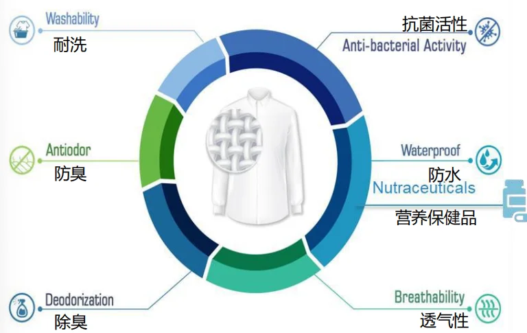 纺织这个行业怎么了