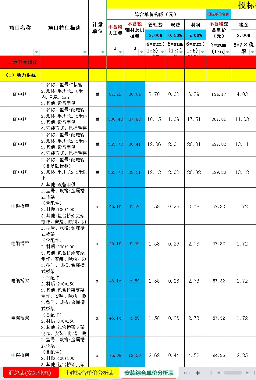 2023年土建安装综合单价分析表