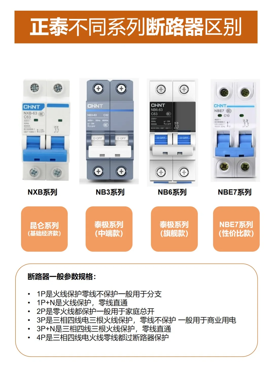 正泰不同系列断路器（空开/漏保）区别