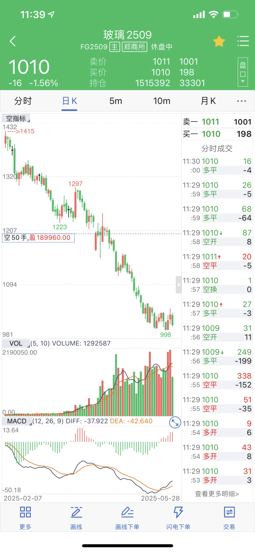 玻璃期货，你还在吗？