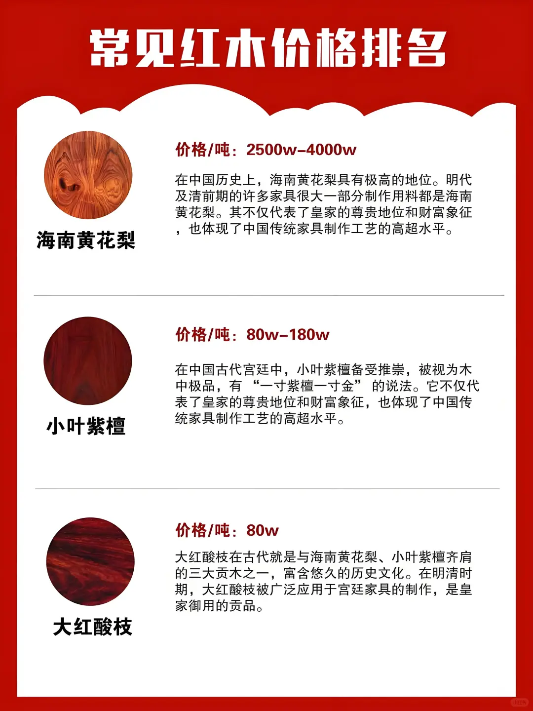 一张图告诉你红木价格排名‼️