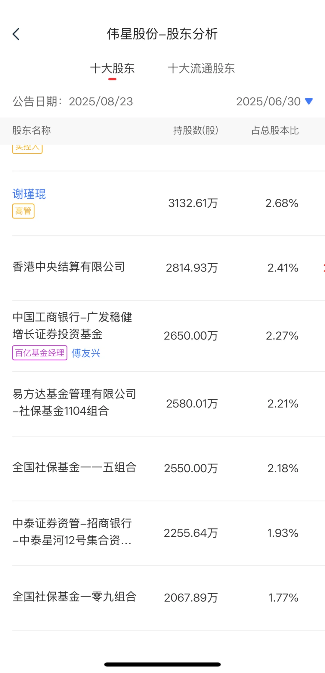 国家队持仓大揭秘！Top10重点布局领域！