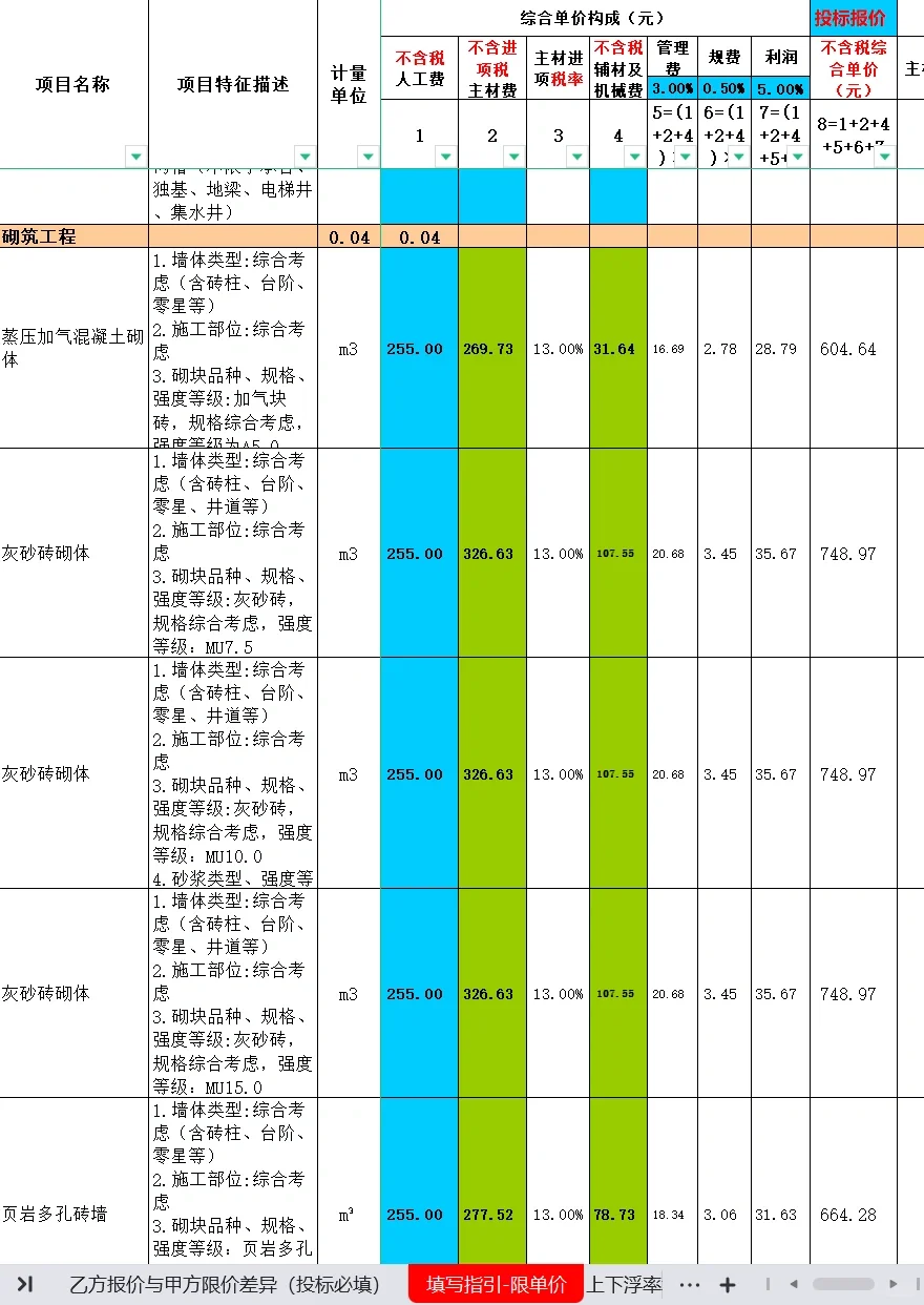 2023年土建安装综合单价分析表