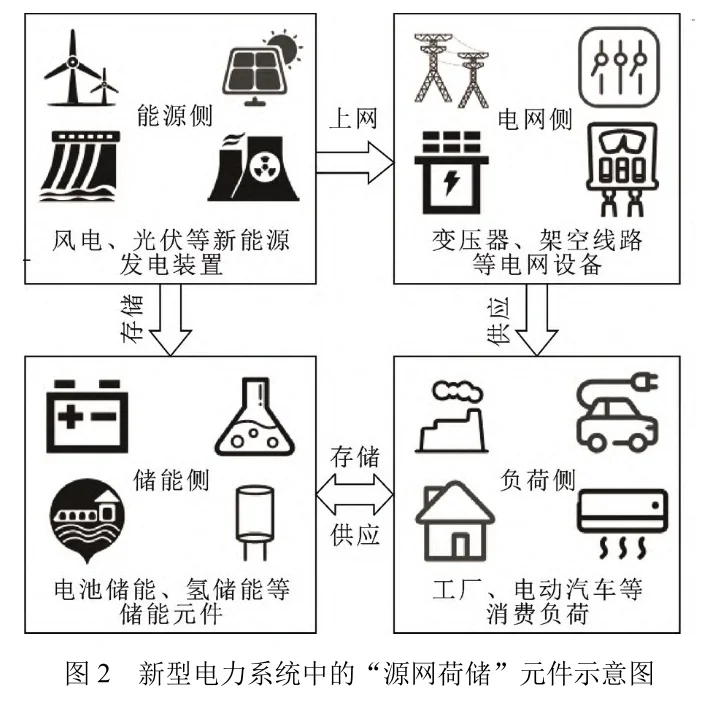 ✨新型电力系统风险评估深度解析✨