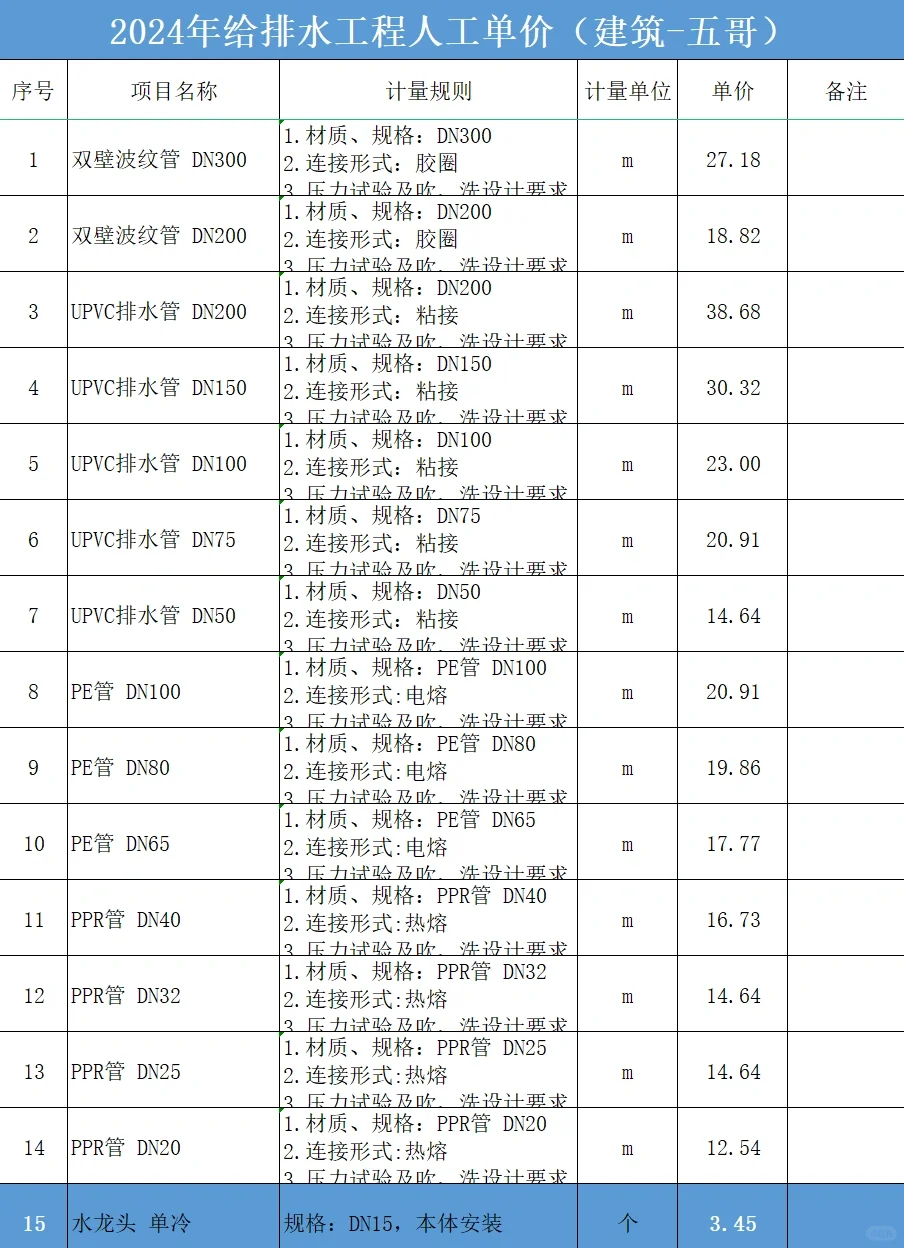 2024年给排水、电气工程人工费报价清单