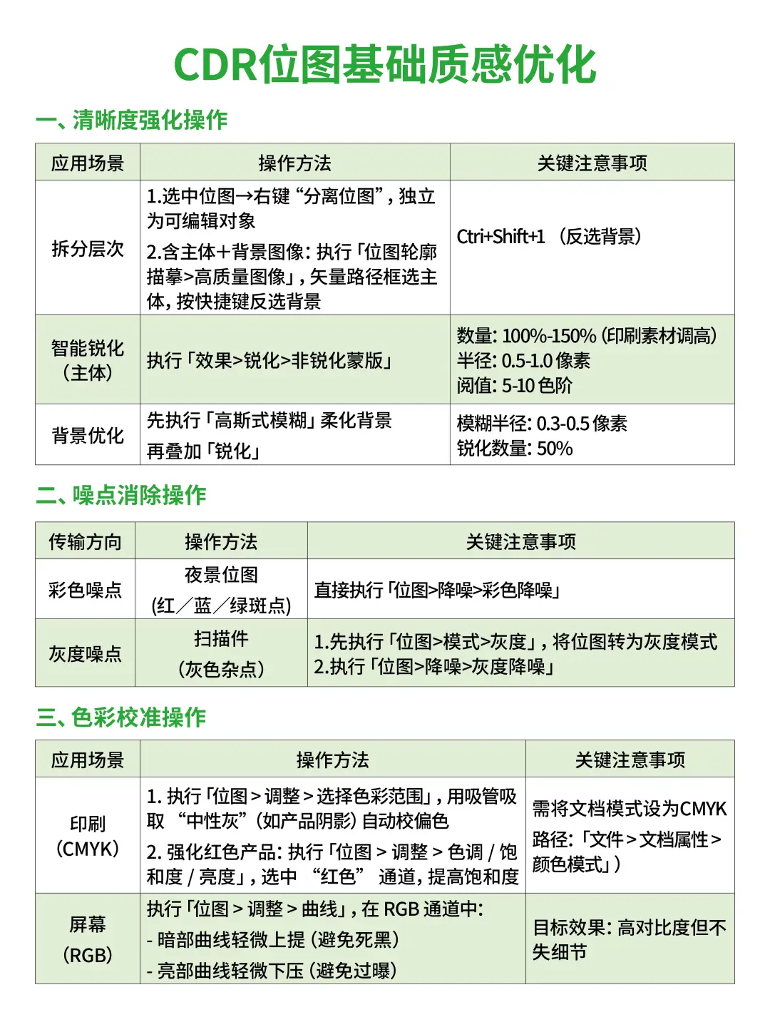 CDR 位图处理全攻略，疑难杂症全解决
