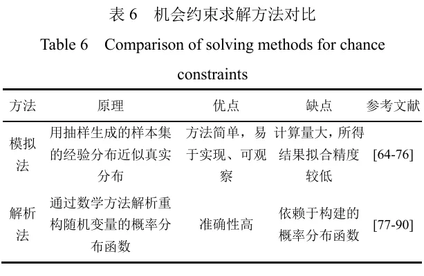 ? 不确定优化调度在新型电力系统应用
