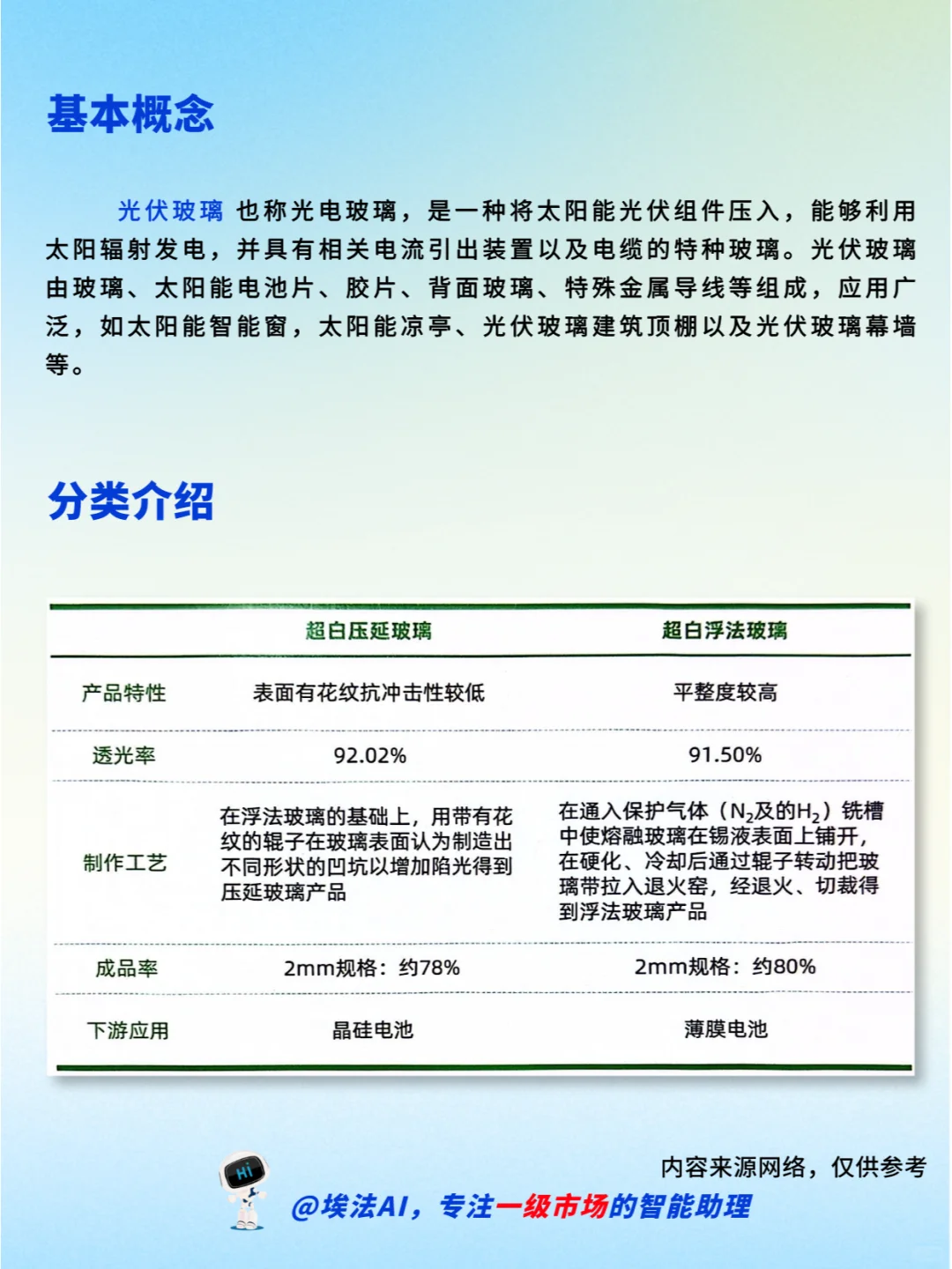 3分钟拿捏光伏玻璃产业链 | 生产流程