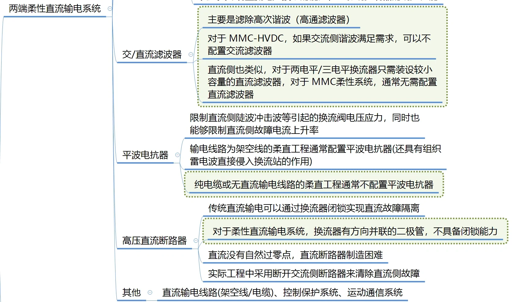 24国网一批电气硕高频考点-柔性直流输电