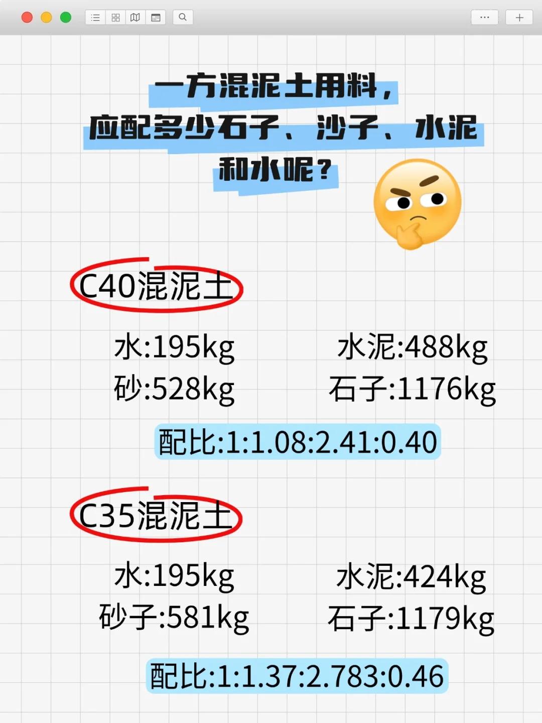 混凝土用料应配多少石子，沙子和水泥？