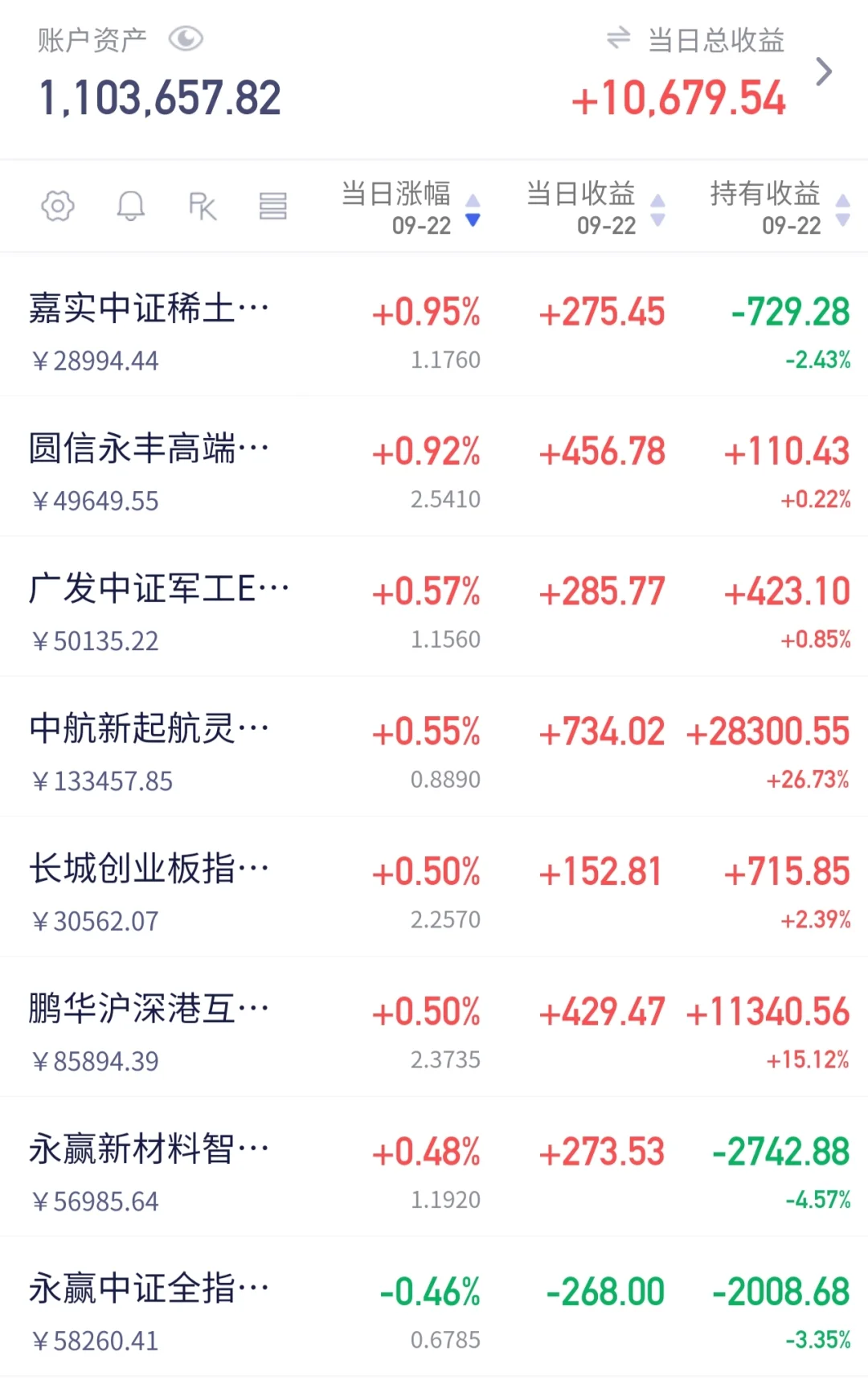 9.22分享,消费电子和5G通信都留下来了