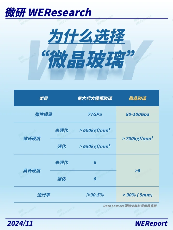 天王盖地虎，昆仑战龙晶！微晶玻璃哪家强？