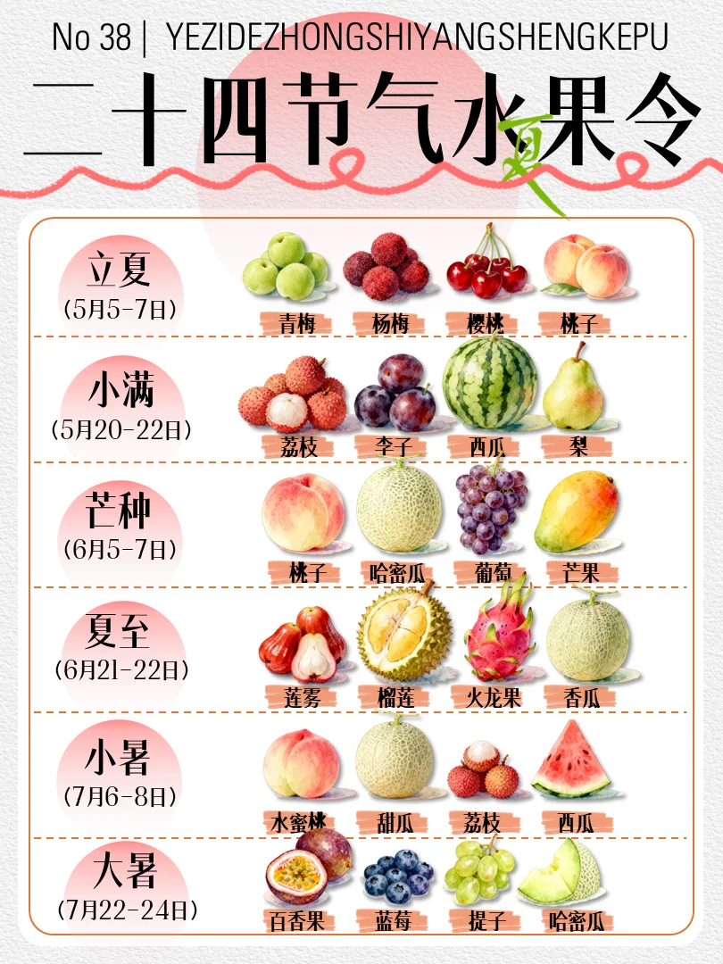 ?24节气水果清单|应季鲜果,尝遍四季!