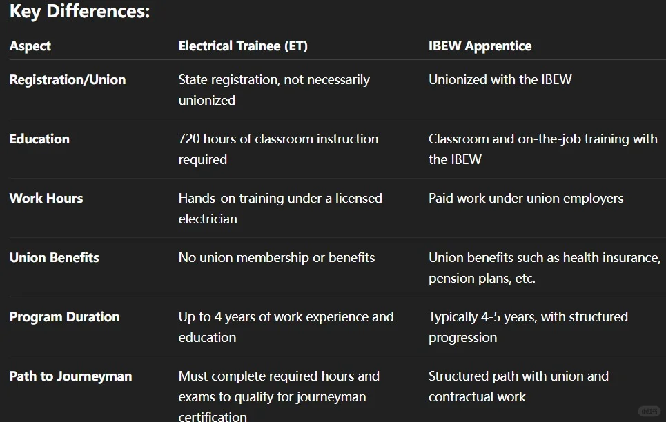南加州工会电工学徒申请经历分享（一）