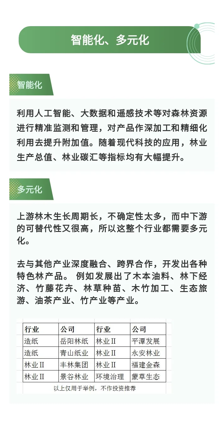 林业(产业链、现状、智能化、多元化)