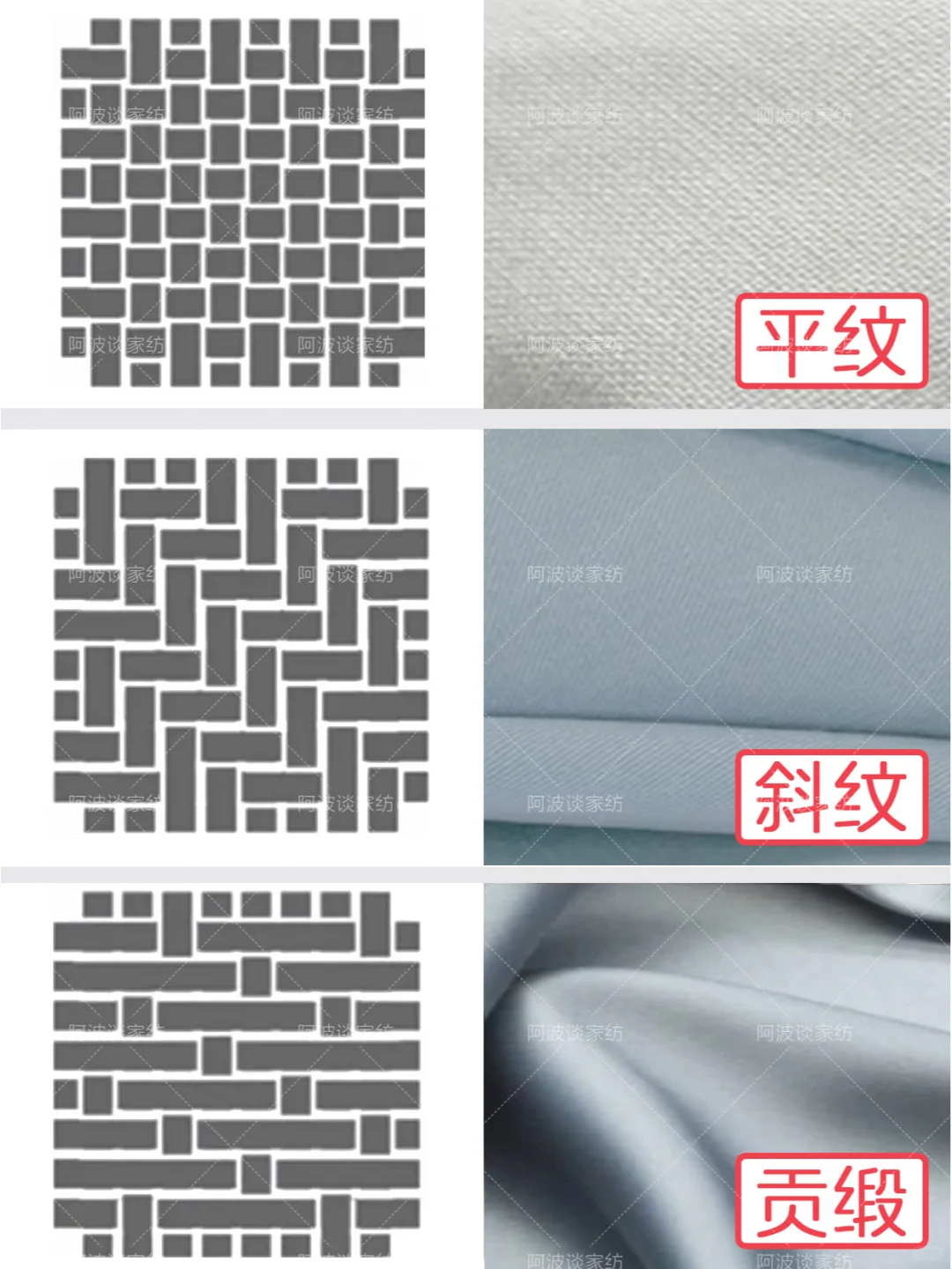 平纹、斜纹、贡缎有什么区别？该怎么选？
