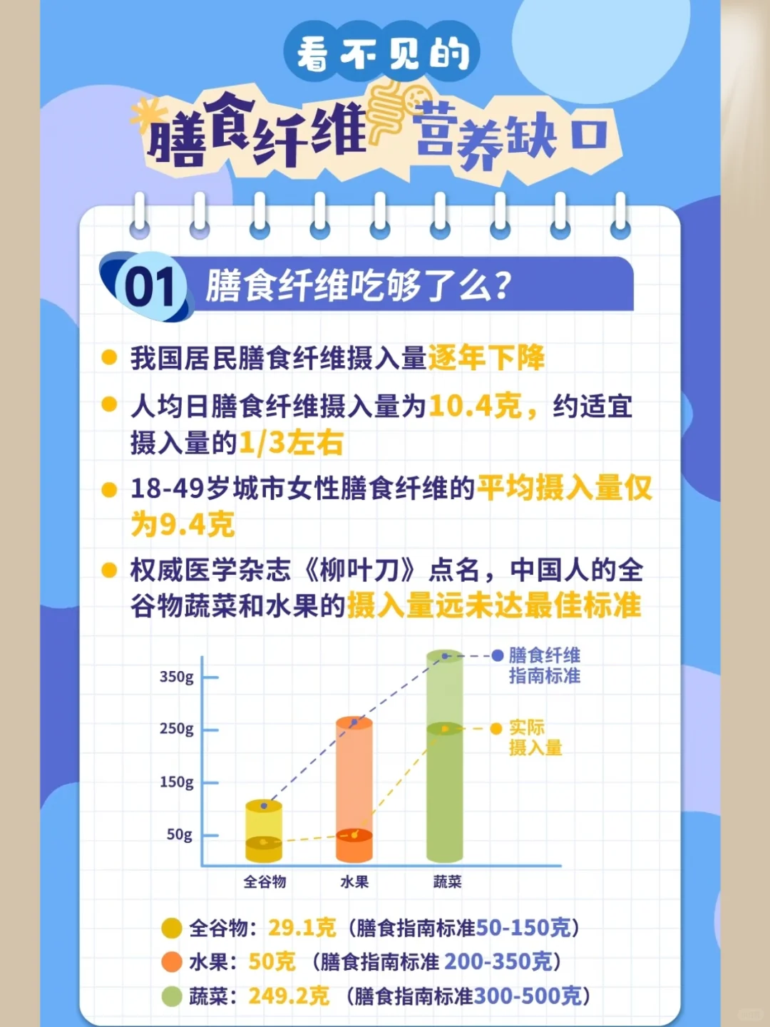 养肠秘籍｜肠道消化吸收差，膳食纤维来救驾