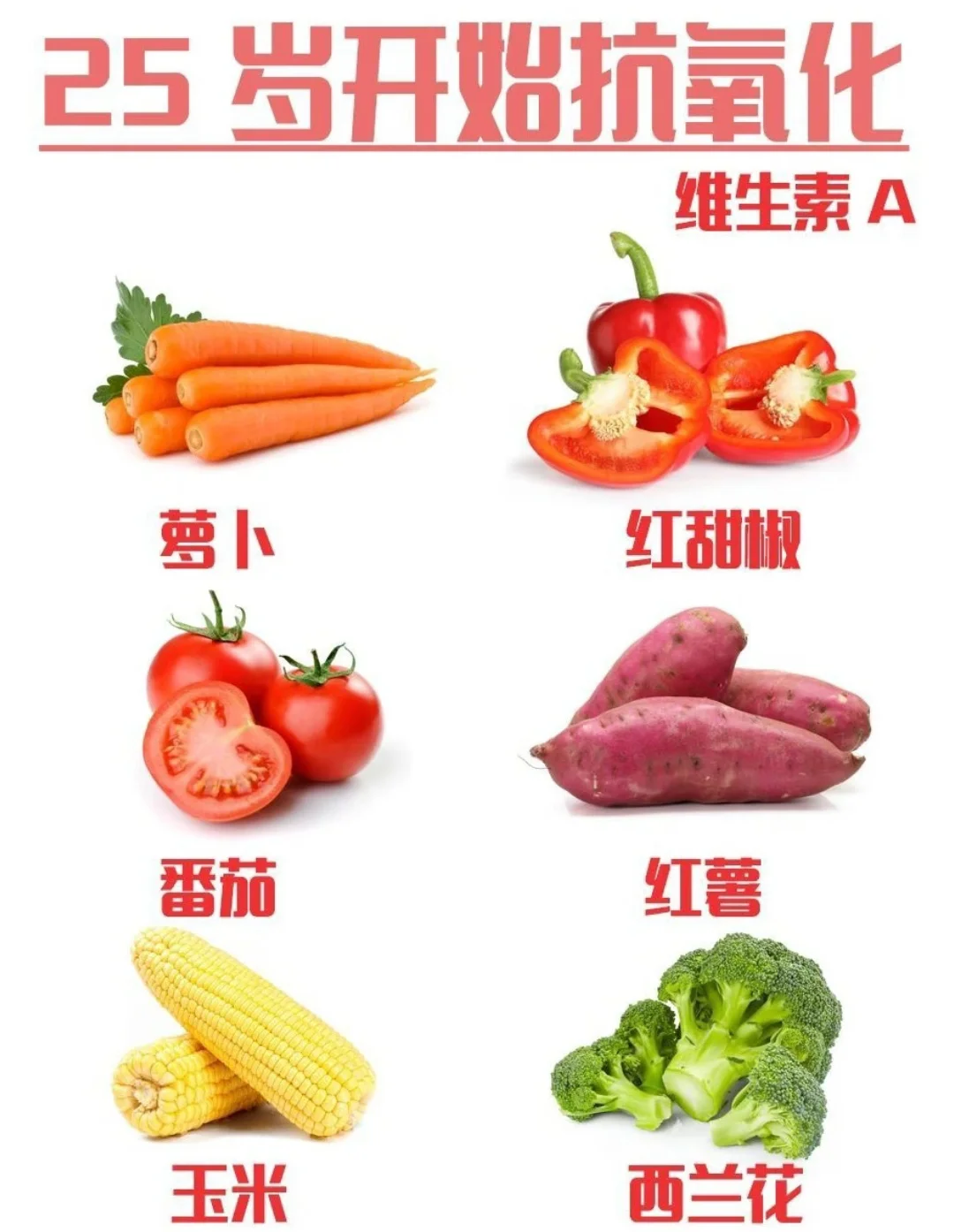 25岁,是时候把“抗氧化”刻进DNA里了!