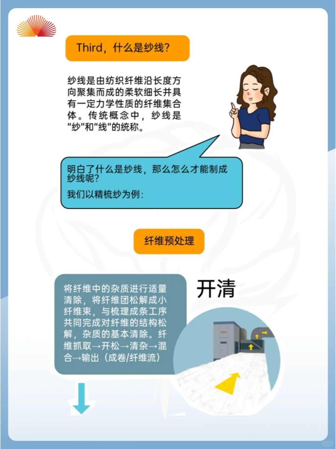 【棉花宝典】纺纱工艺全知道