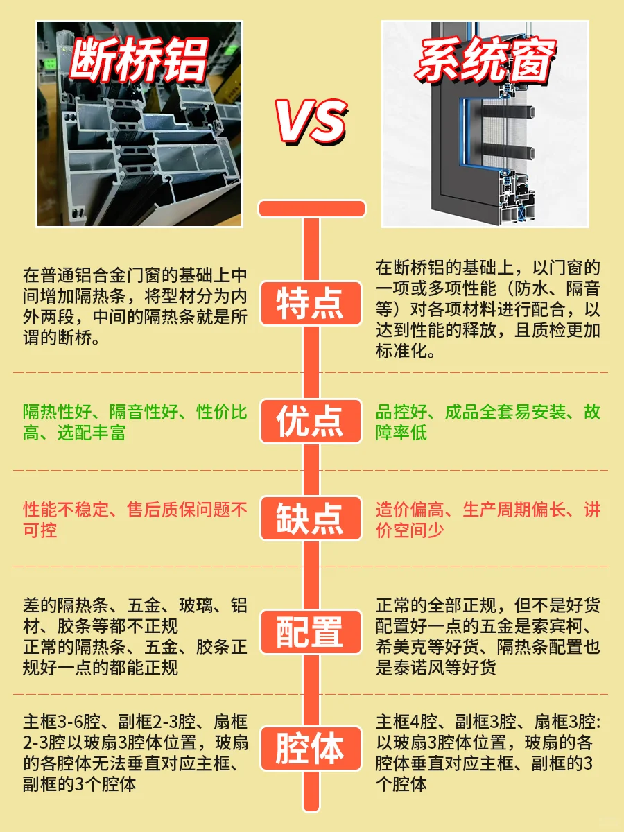 断桥铝门窗和系统门窗到底有什么区别⁉