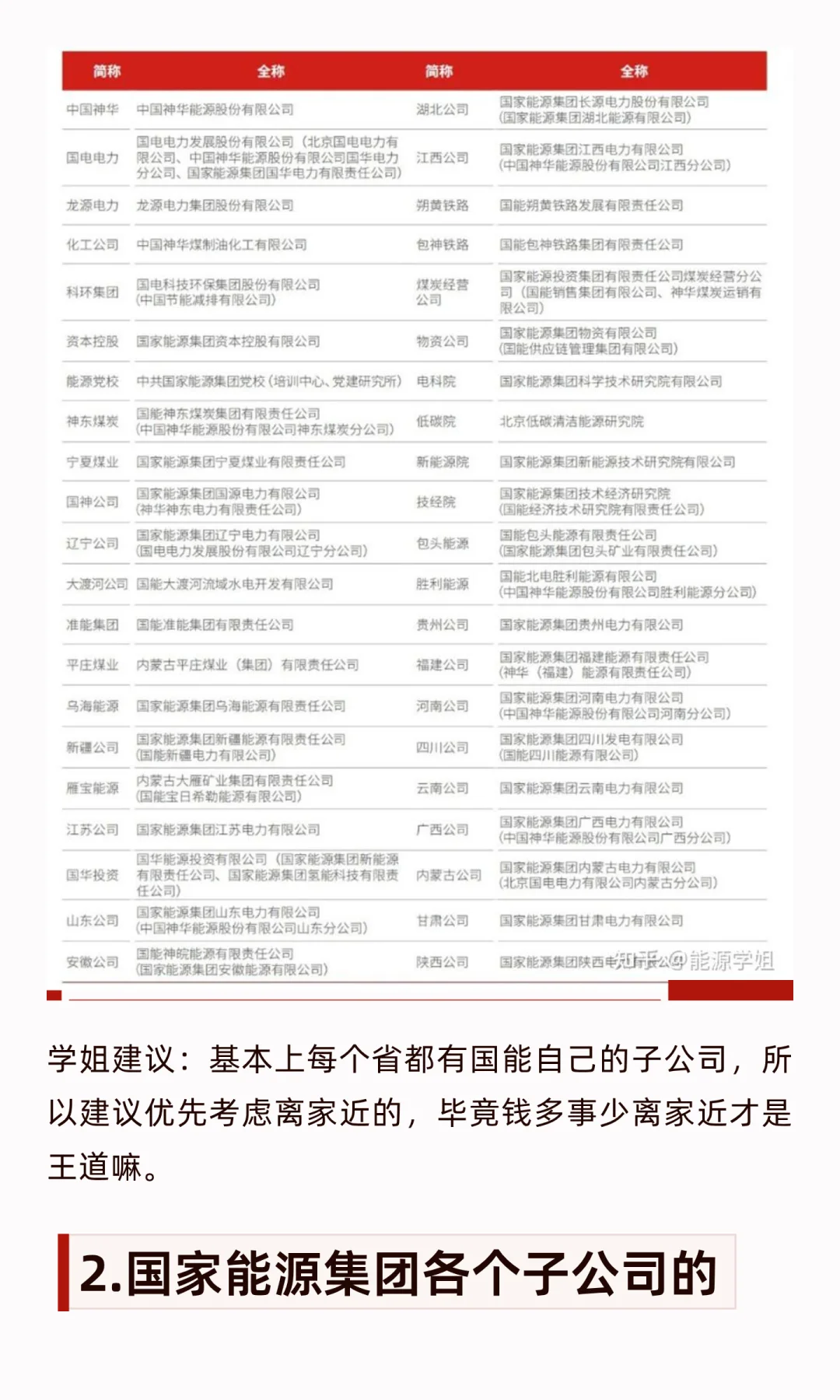 国家能源集团哪家公司待遇好？