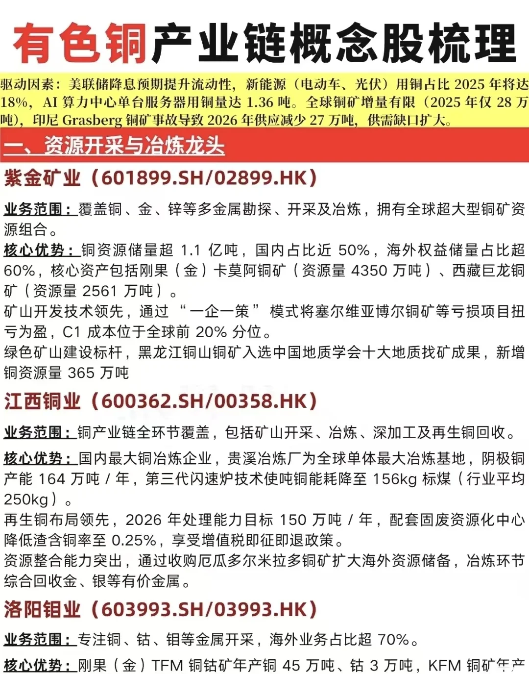 有色铜产业梳理