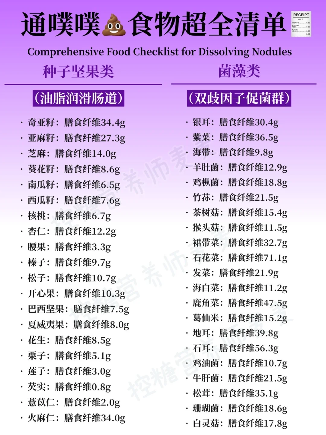 通噗噗?食物清单?照做把?炸翻‼️