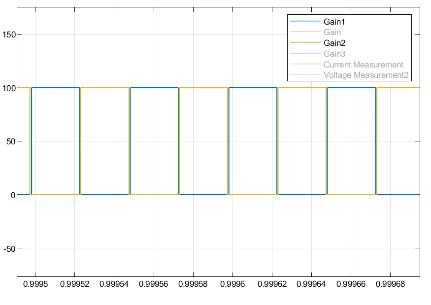 四年前跟着熊工做的移相全桥项目