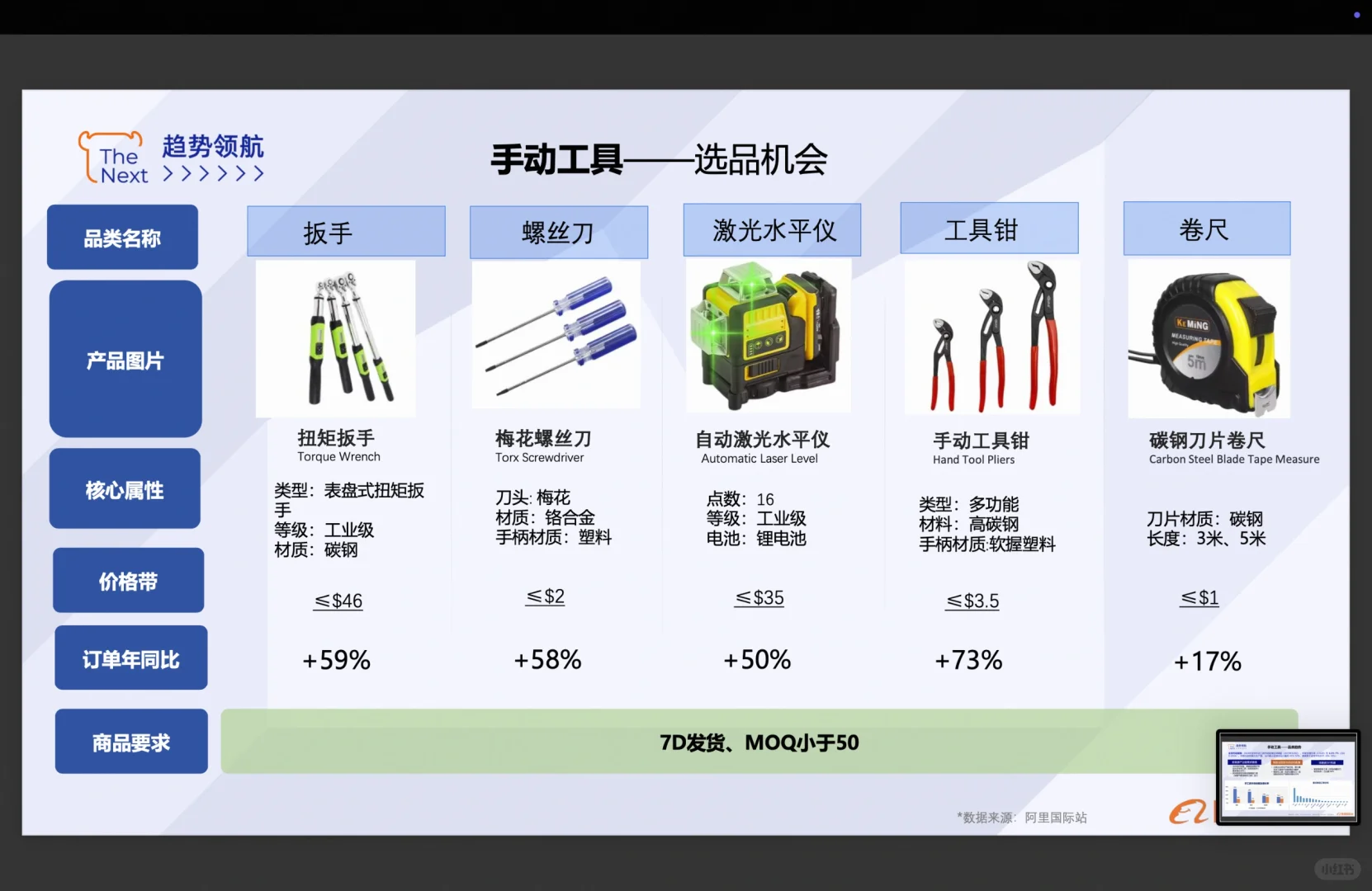 做外贸选对行业最重要--五金工具行业推荐