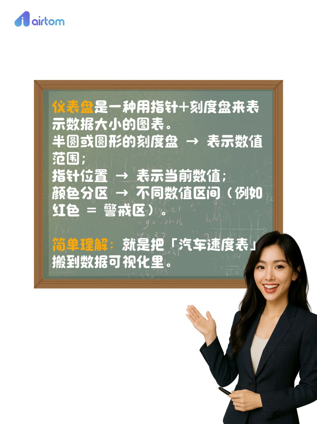 数据分析图表 15 | 仪表盘