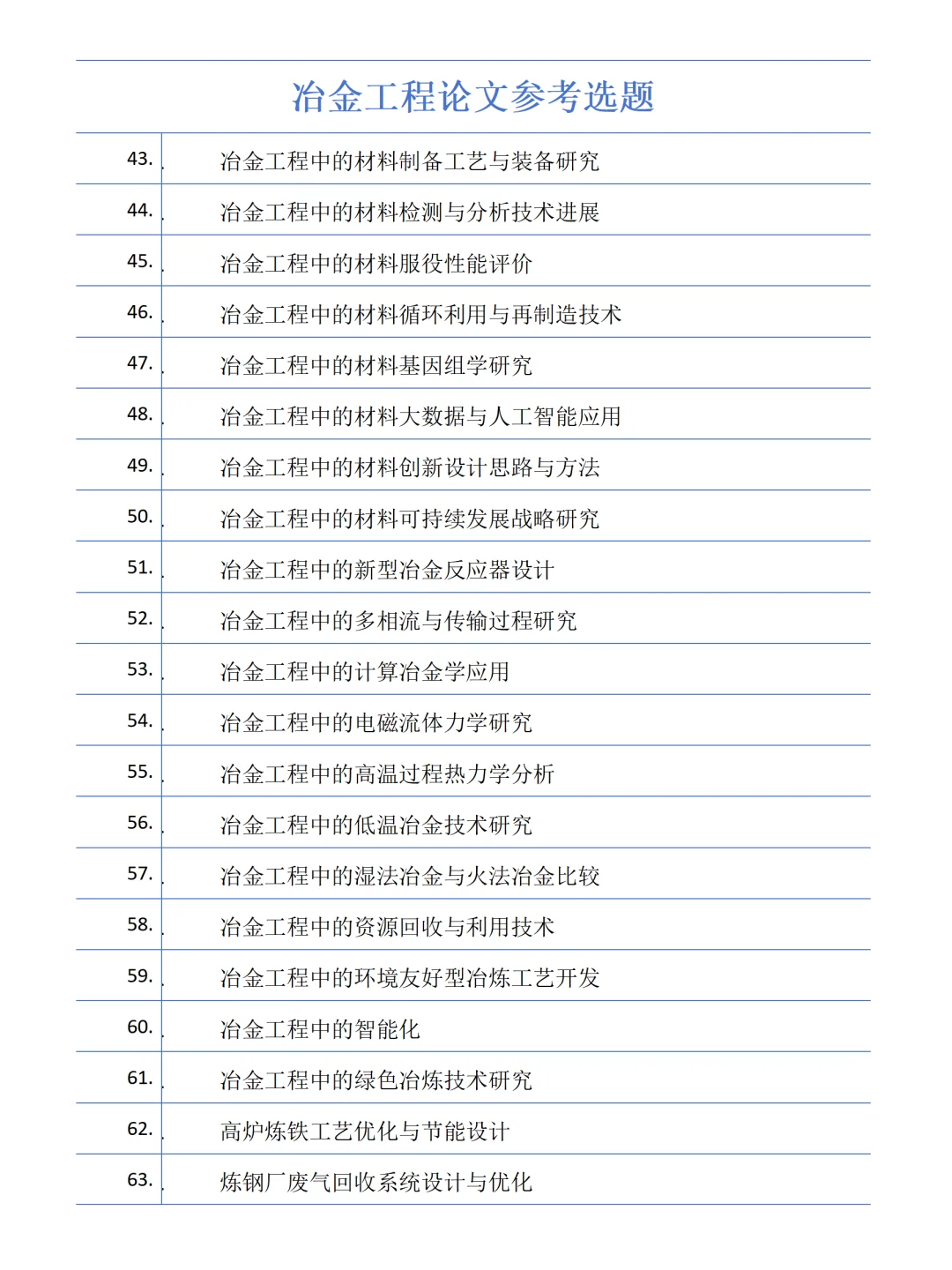 冶金工程论文选题参考，看看吧求求了