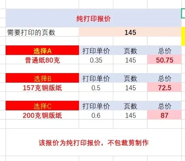喷墨打印与激光打印区别