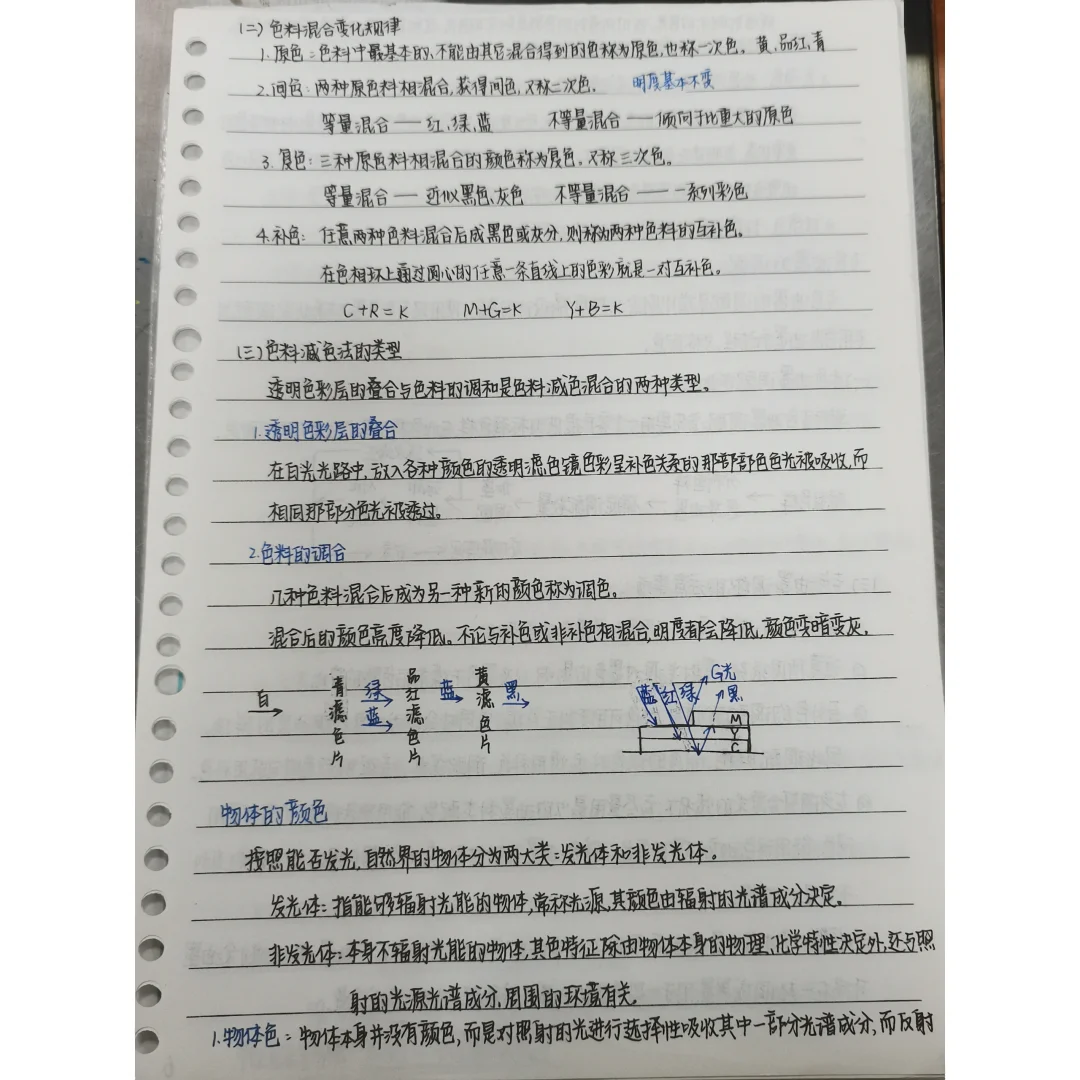 印刷色彩与印刷管理 色彩基础