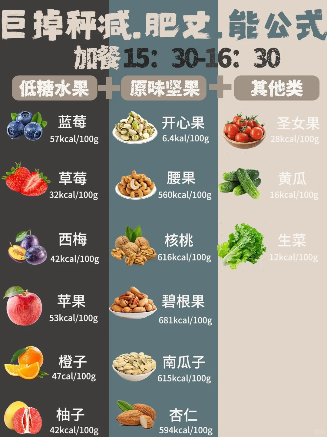 营养师的减⬇肥万.能公式?亲测巨掉秤！