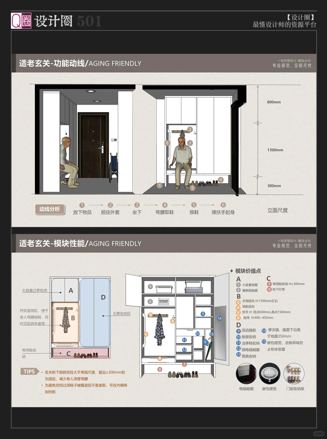 住宅适老化设计指南PPT｜存量房?改造蓝海
