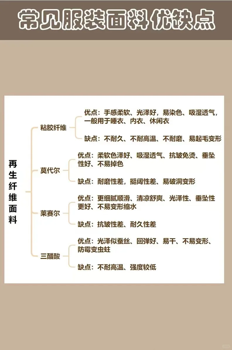 认识各类面料成分3⃣|?拒绝花冤枉钱