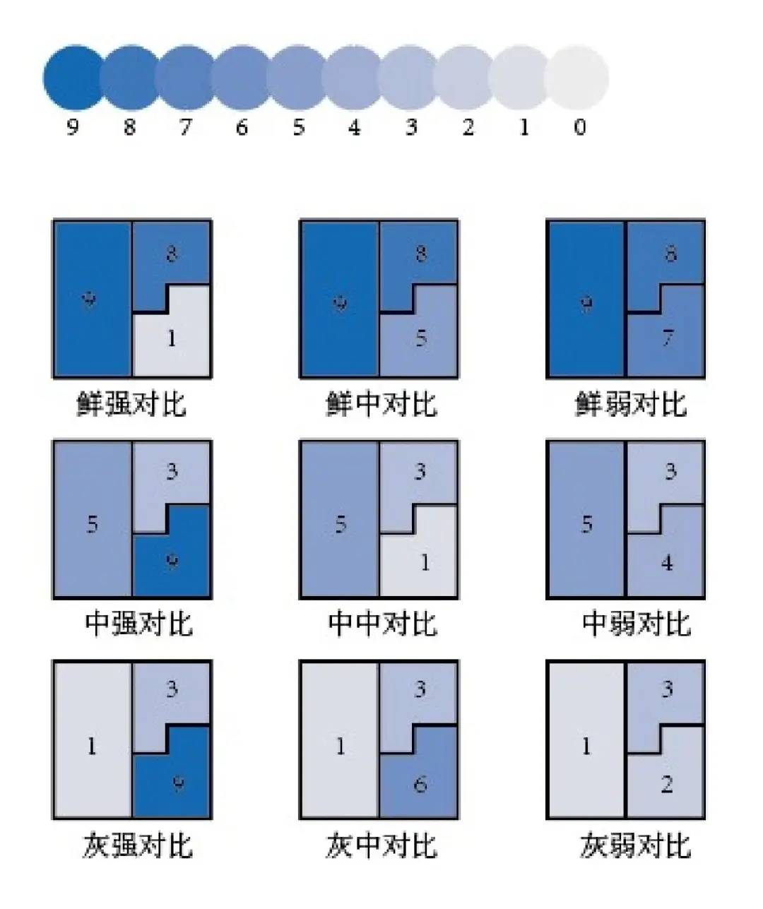 总结一下色彩的基本知识