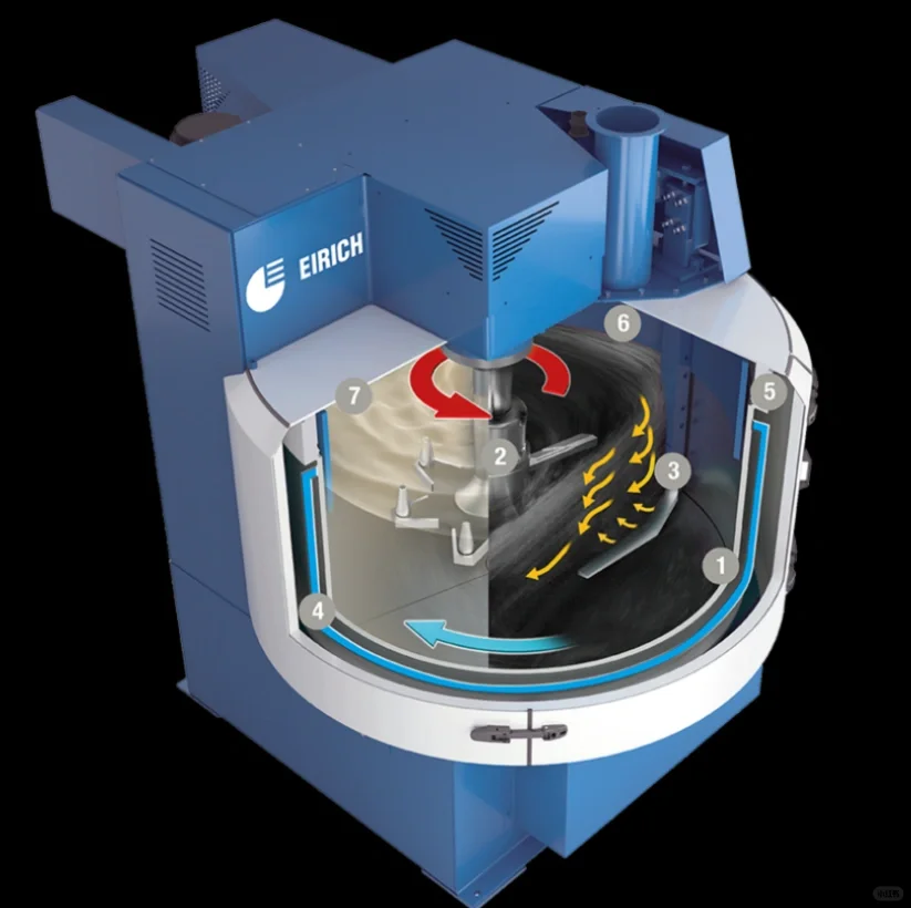 番外-电池电极浆料匀浆分散工艺简介