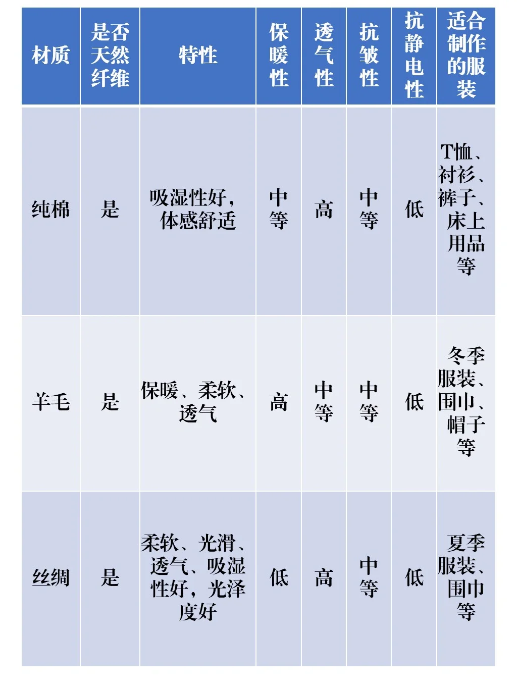 服装材质盘点