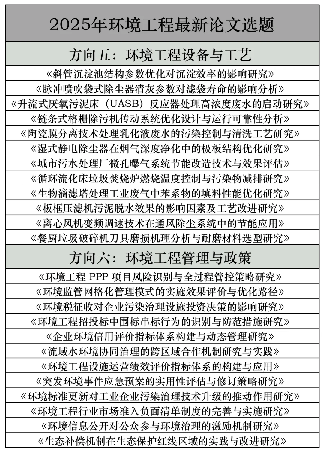 拜托??环境工程的宝子快刷到啊啊!!