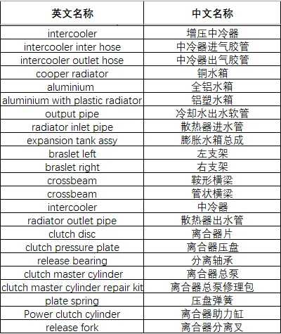 发动机配件中英文名称