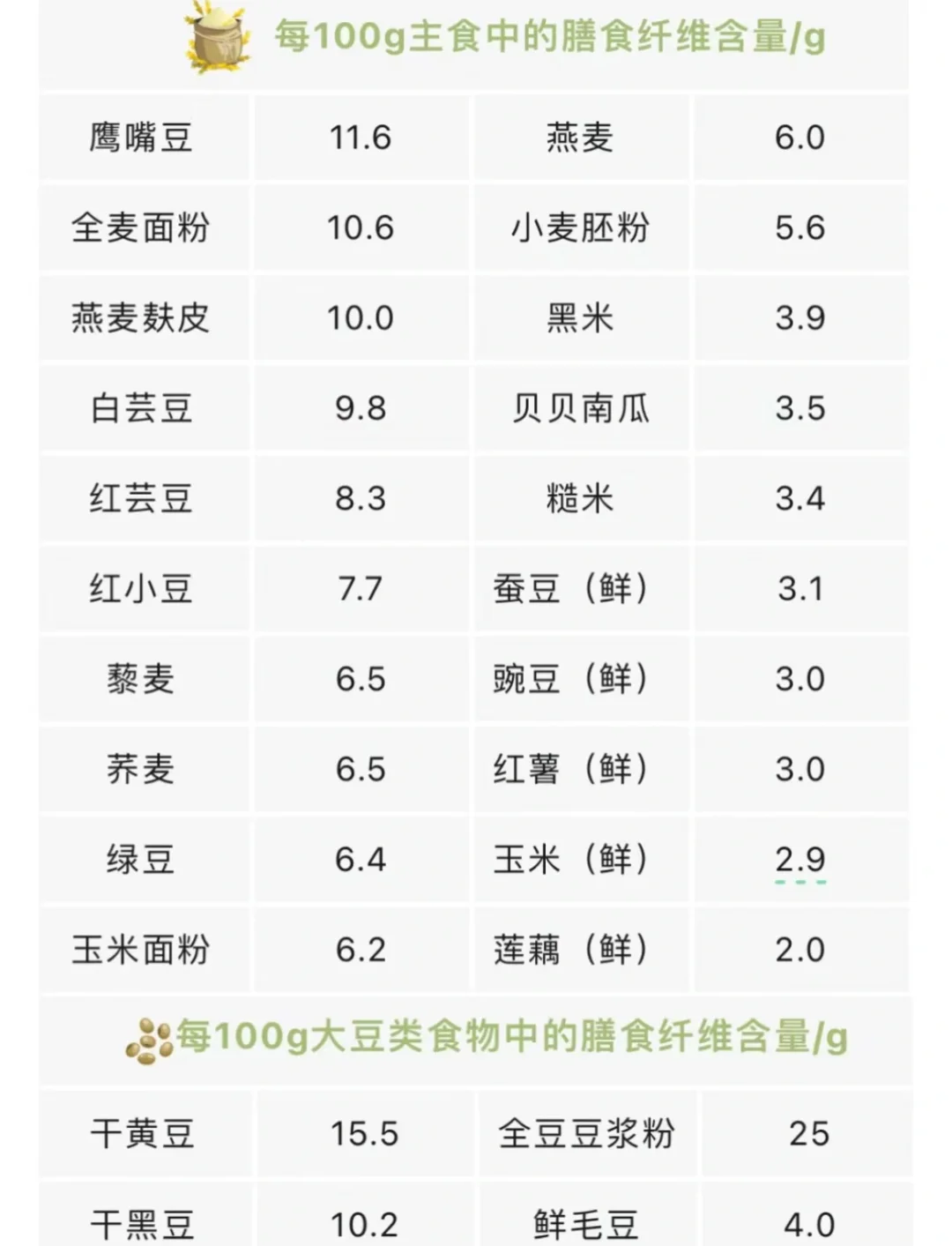 便秘星人请查收:高膳食纤维食物大全