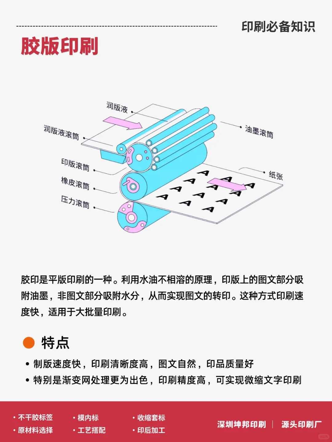 印刷知识│常用的6种印刷方式